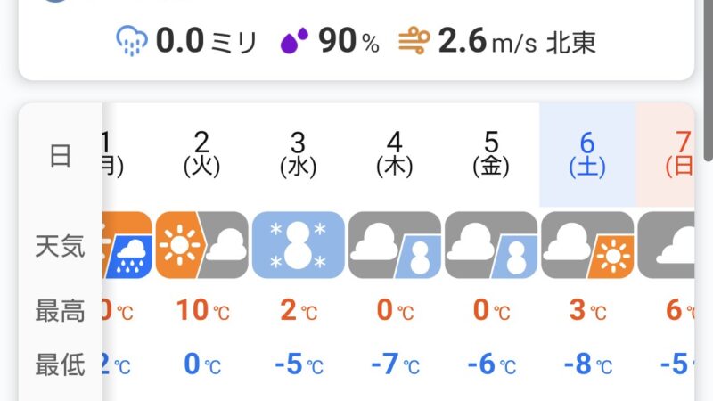 自動車の冬装備を